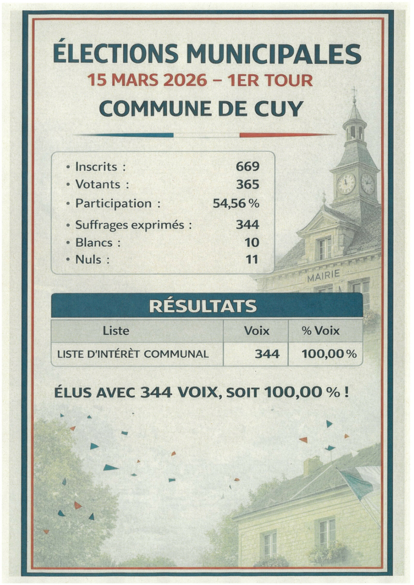 RESULTATS ELECTIONS MUNICIPALES 2026
