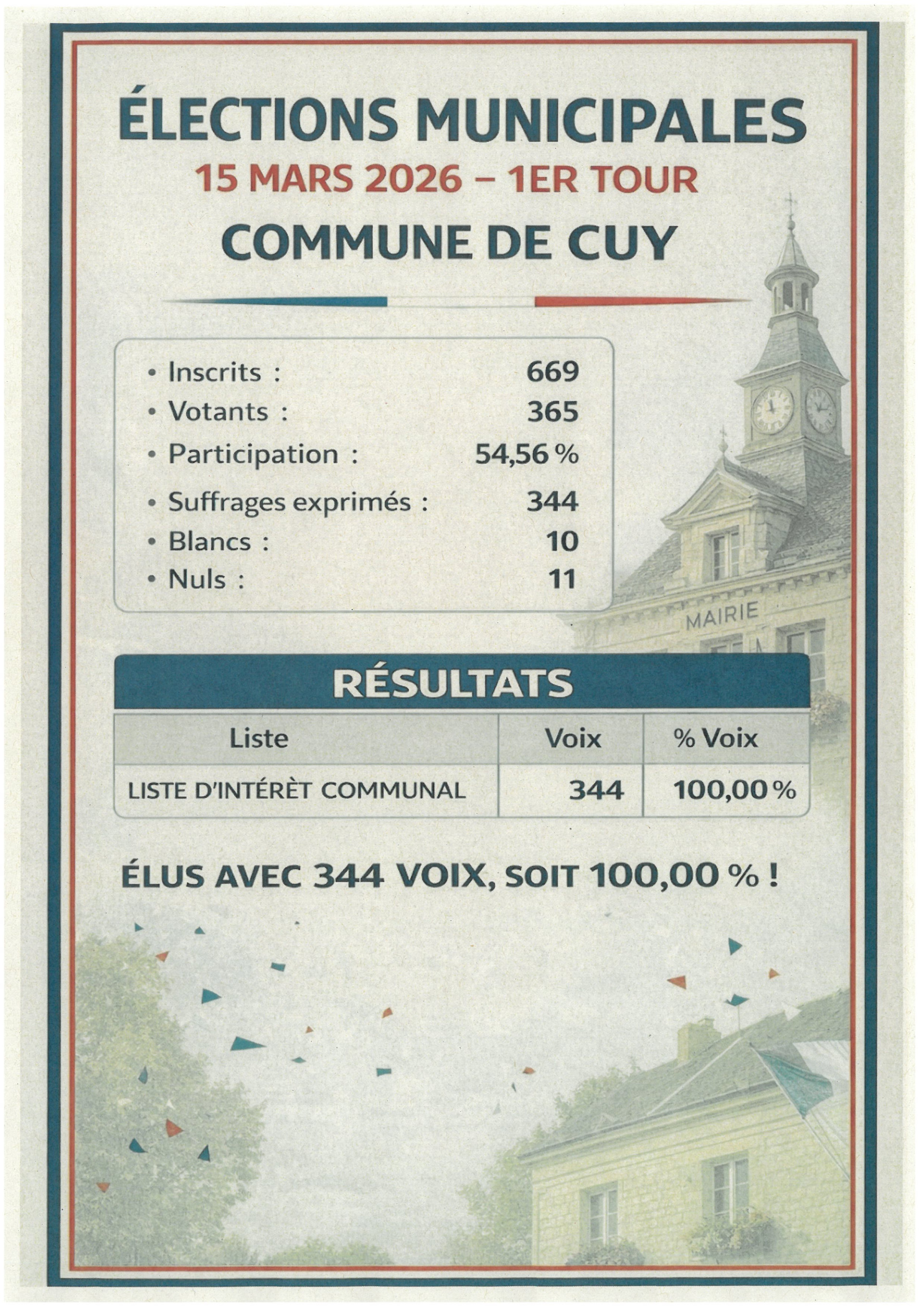 RESULTATS ELECTIONS MUNICIPALES 2026